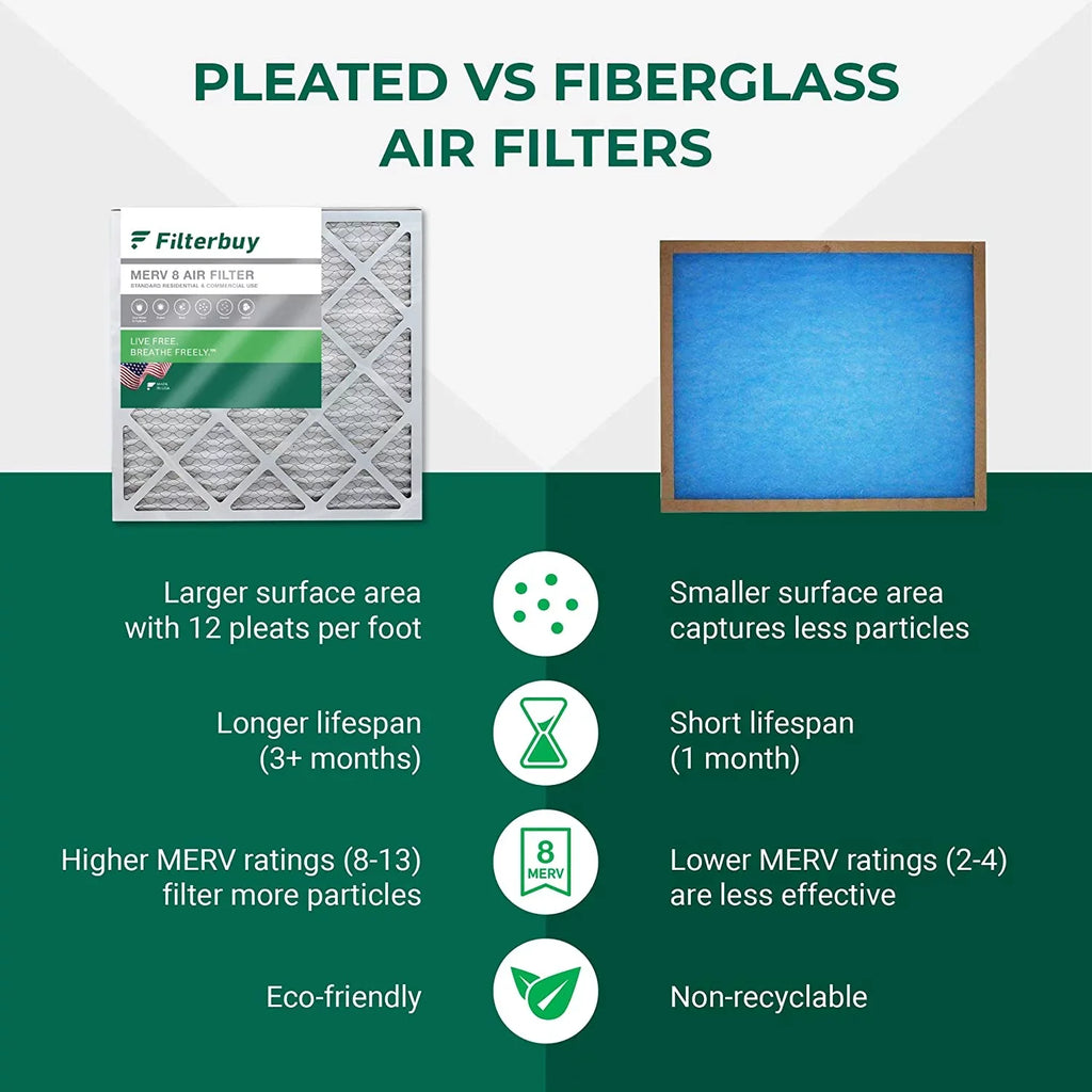 Filterbuy 16x18x2 MERV 8 Pleated HVAC AC Furnace Air Filters (4-Pack)