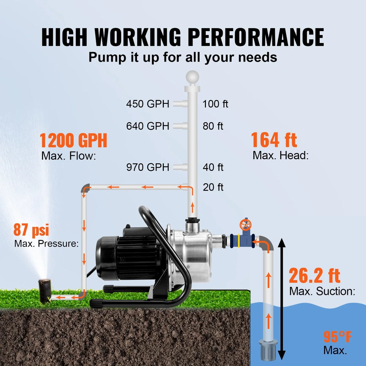 BENTISMShallowWell Pump, 1.5 HP 115V, 1200 GPH 164 ft Height, 87 psi Max Pressure, Portable Stainless Steel Sprinkler Booster Jet Pumps for Garden Lawn Irrigation system, Lake Fountain, WaterTransfer