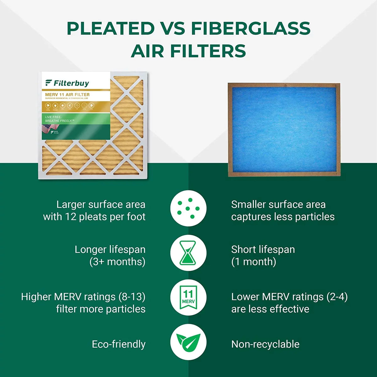 Filterbuy 16x36x1 MERV 11 Pleated HVAC AC Furnace Air Filters (12-Pack)