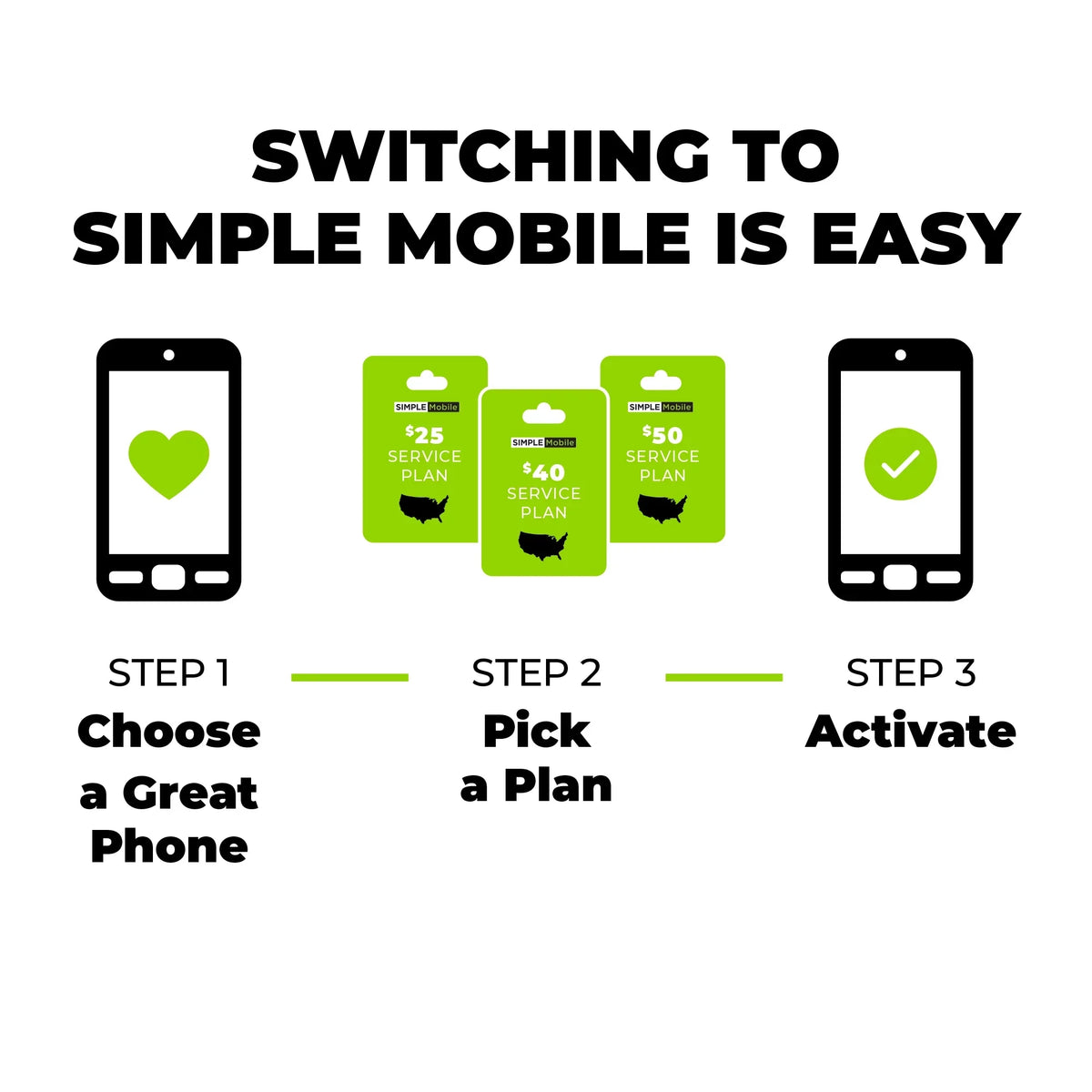 Simple Mobile Nokia C200, 32GB, Gray- Prepaid Smartphone [Locked to Simple Mobile]