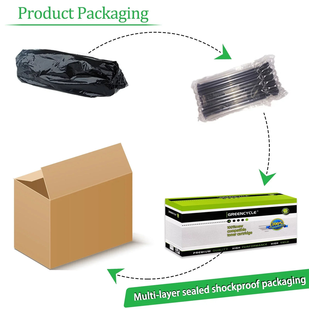 GREENCYCLE 4 Pack Compatible Samsung MLT-D115L D115L Black Toner Cartridge Replacement for SL-M2820DW SL-M2870FW SL-M2880FW Xpress M2670 M2820 M2870 Laser Printer