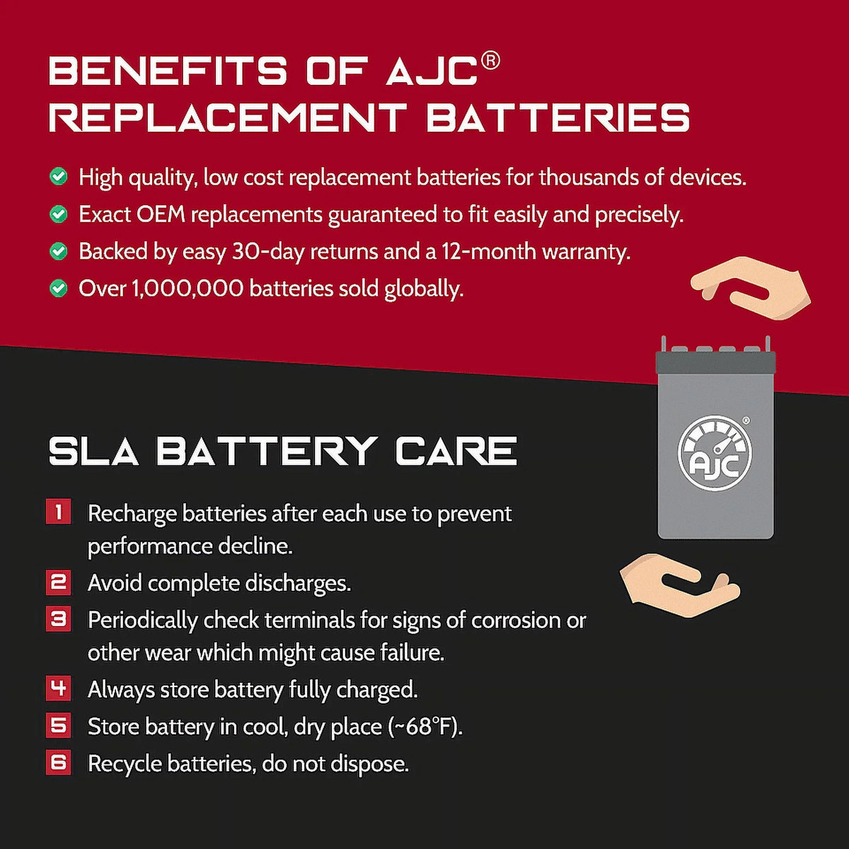 AJC Battery Compatible with Polaris Pro 1200 1200CC Personal Watercraft Replacement Battery (2000-2001)