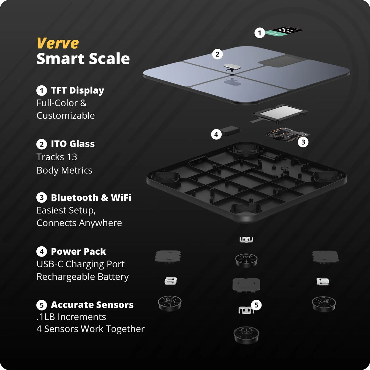 Greater Goods Verve Digital Smart Bathroom Scale, Bluetooth and WiFi Enabled Featuring AccuCheck and SwiftSync, 10 User Profiles with Free Tracking App