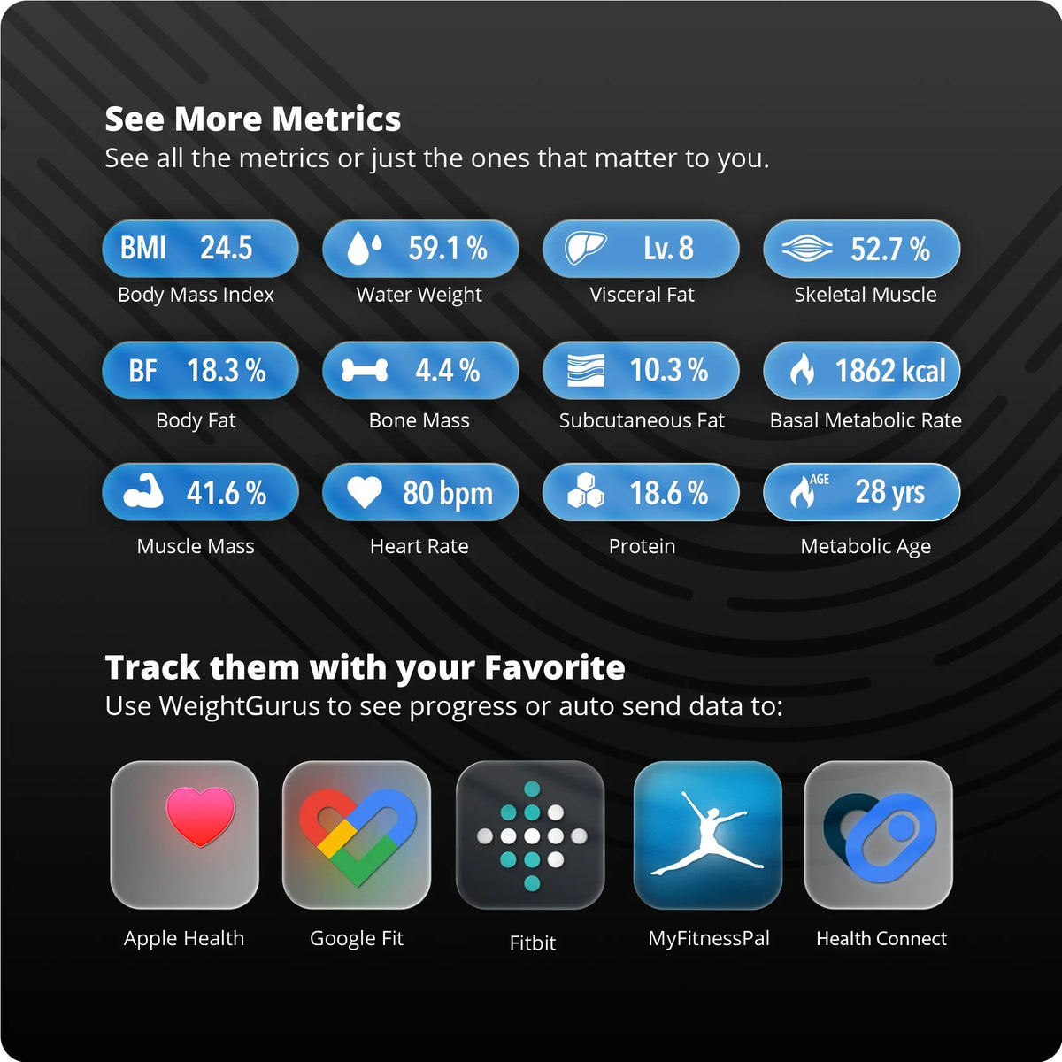 Greater Goods Verve Digital Smart Bathroom Scale, Bluetooth and WiFi Enabled Featuring AccuCheck and SwiftSync, 10 User Profiles with Free Tracking App