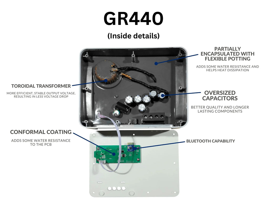 Upgrade Solar Generator to GR440 MPPT Solar Charge Controller 40A