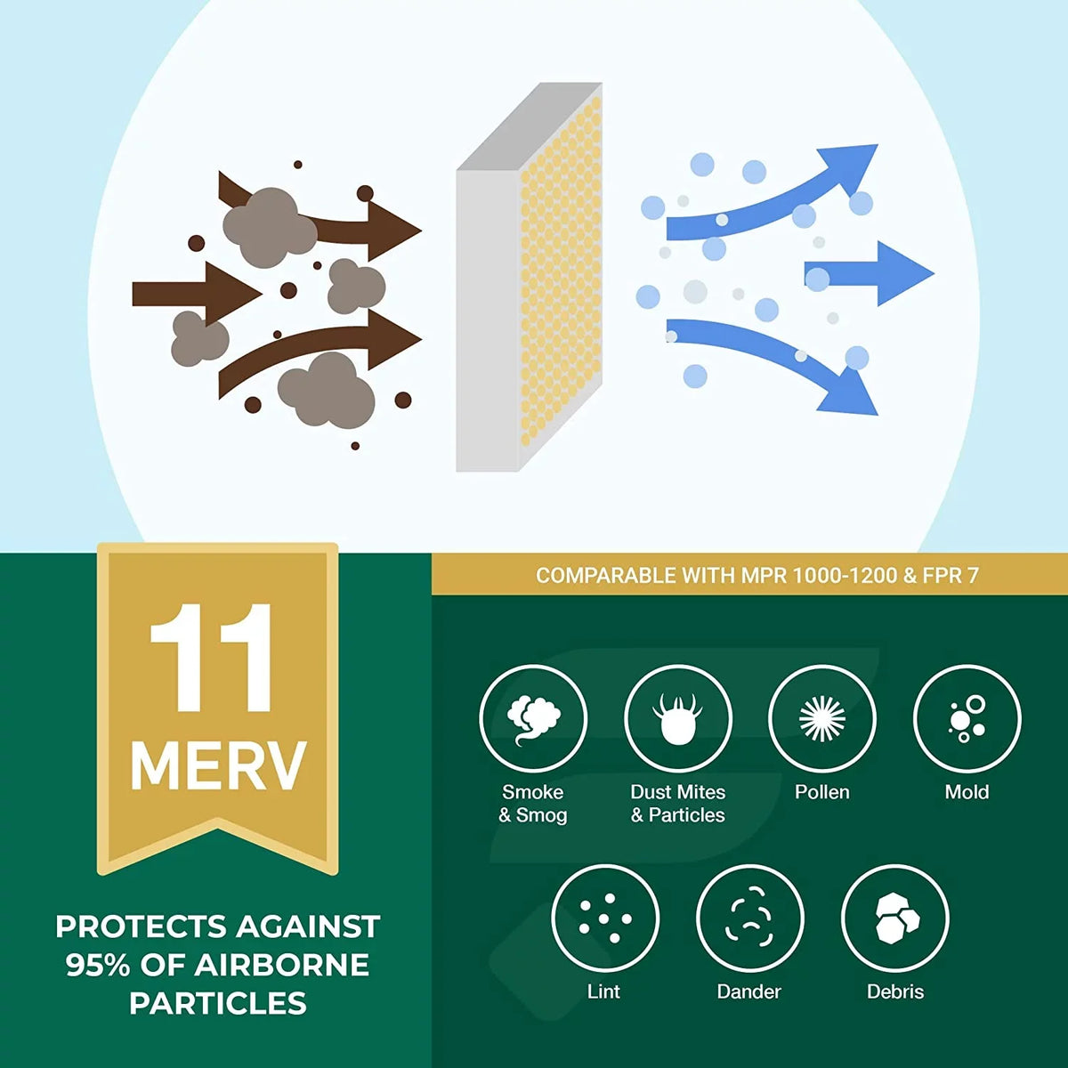 Filterbuy 16x36x1 MERV 11 Pleated HVAC AC Furnace Air Filters (12-Pack)