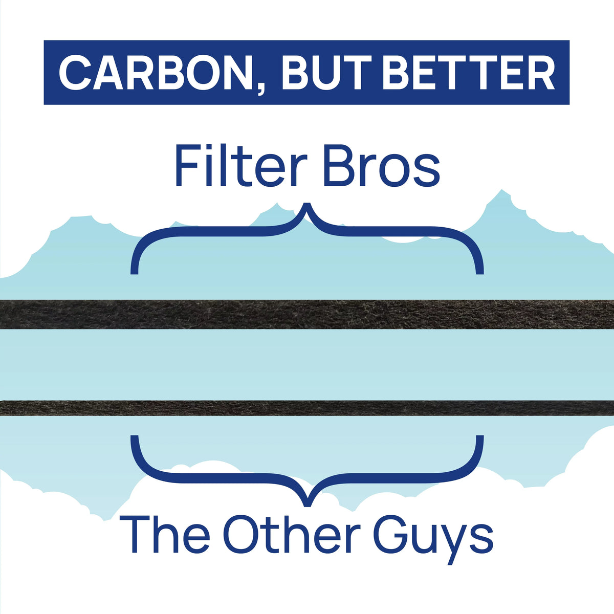Filter Bros BA-200 Compatible With BLUEAIR Classic Series 200/300 HEPA Replacement Classic Particle Filter For 203, 205, 270E, 280i, Slim