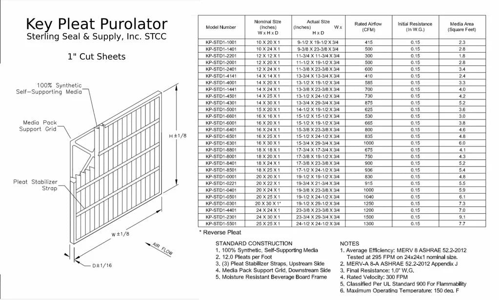 18x18x1 Key Pleat PuroLatitudeor Air Filter - MERV 8 (6 Pack)