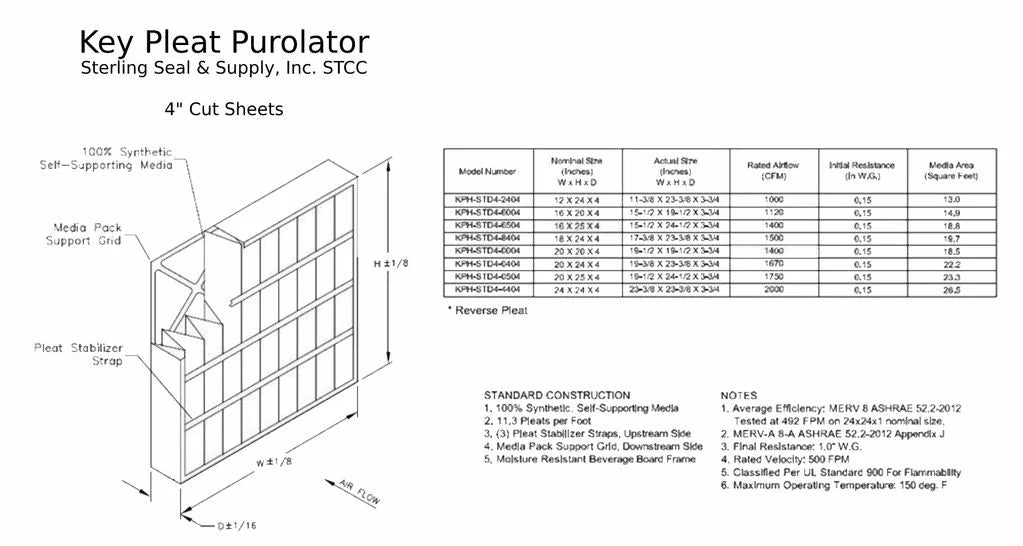 20x24x4 PuroLatitudeor / Air Guard  Pleated Air Filter - MERV 8 (3 Pack)