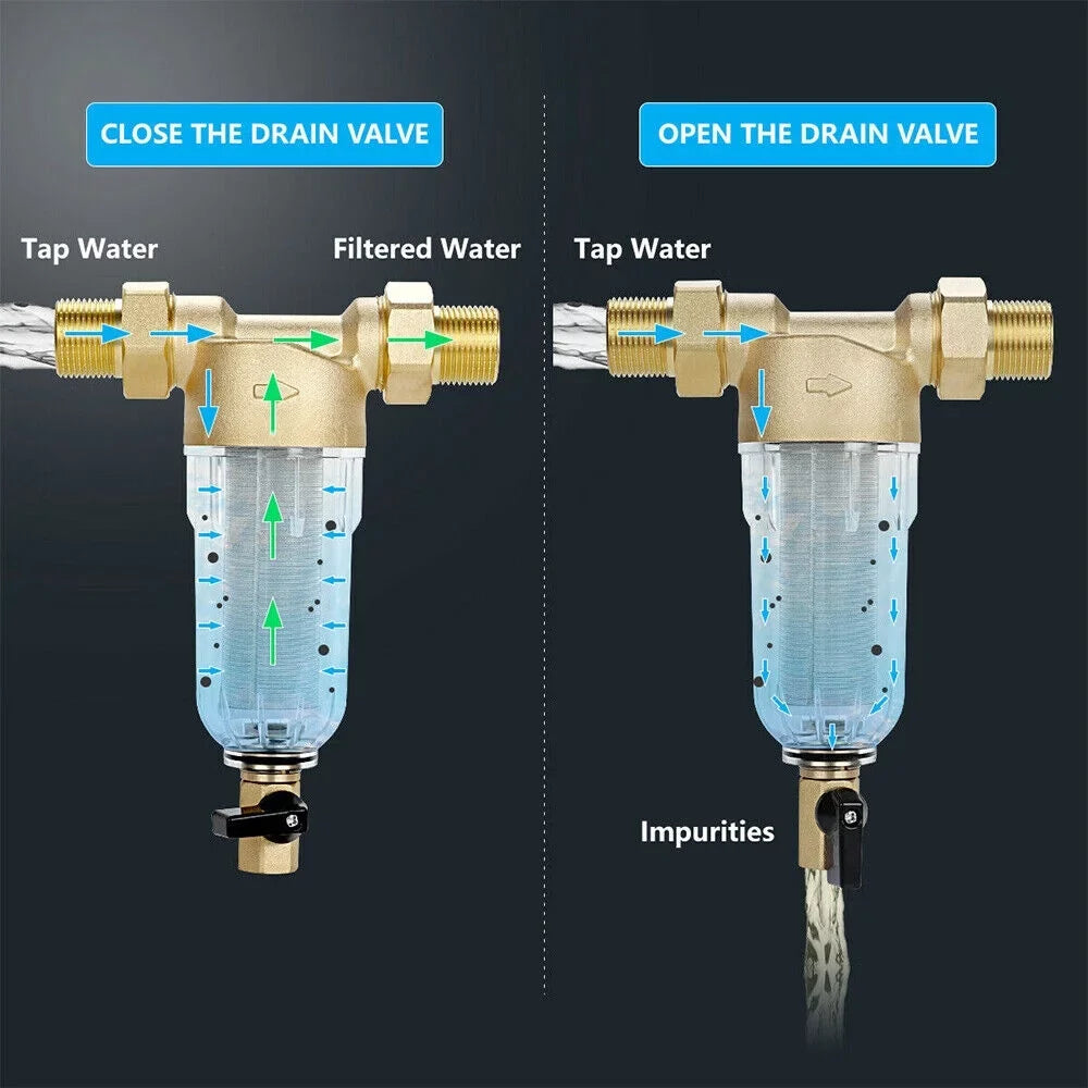 KingFurt Spin Down Sediment Filter - Durable 316L Material, Reusable Design to Save Costs - Fits All Pipes, Easy Maintenance