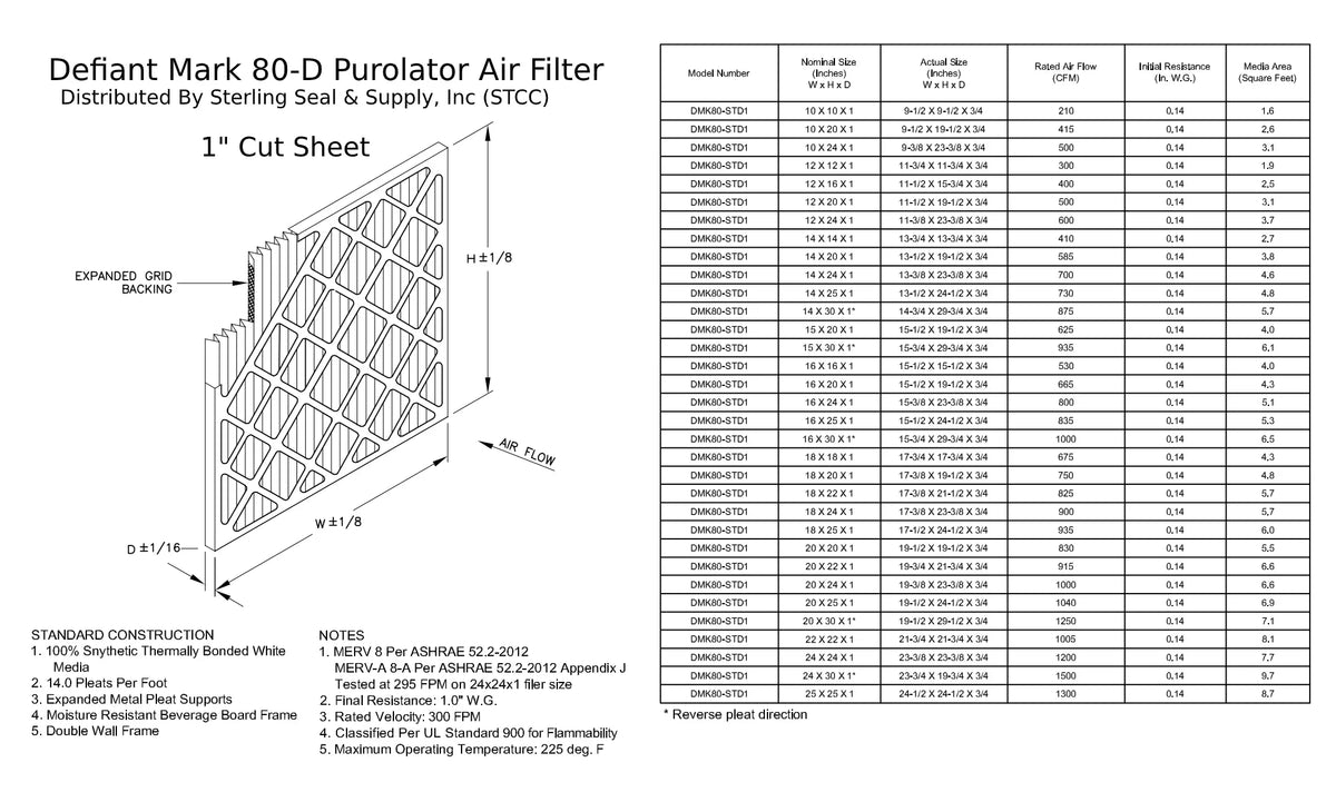 20x22x1, PuroLatitudeor DMK80 Extended Surface Pleated Air Filter, Mechanical MERV 8, (6 Pack)