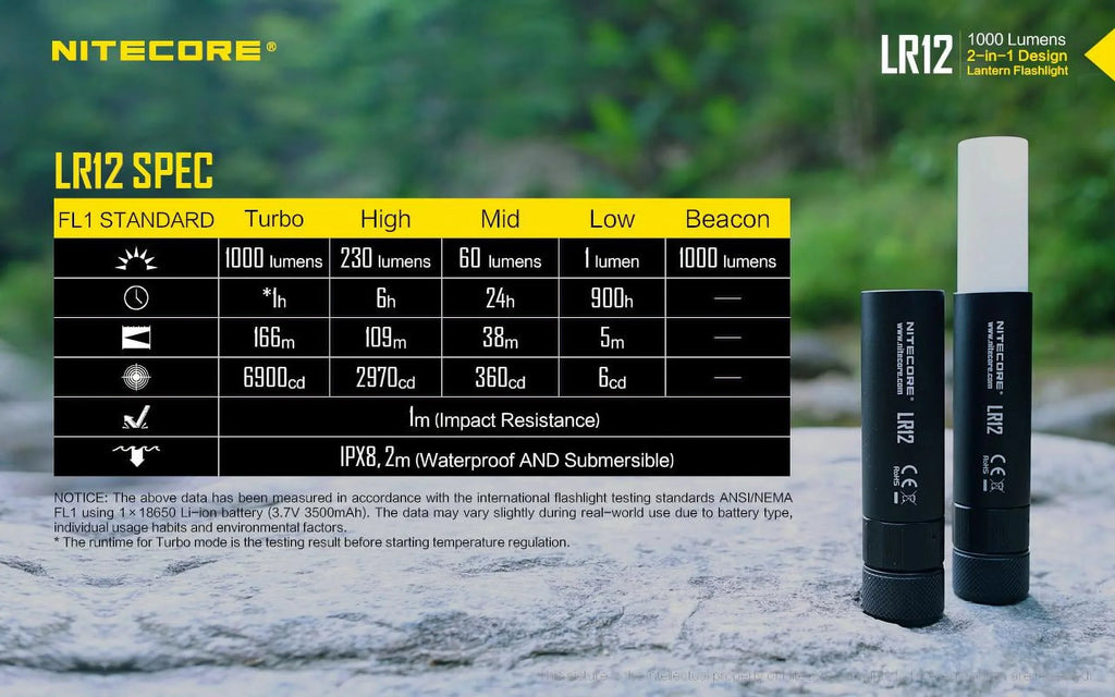 NITECORE LR12 MINI HANDHELD 2-IN-1 LANTERN  and  FLASHLIGHT - 1000 Lumen w/Free Eco-Sensa Battery Case